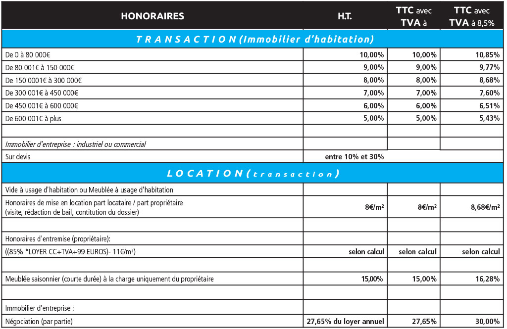 Le Marché de l'Immobilier Grille tarifaire et informations